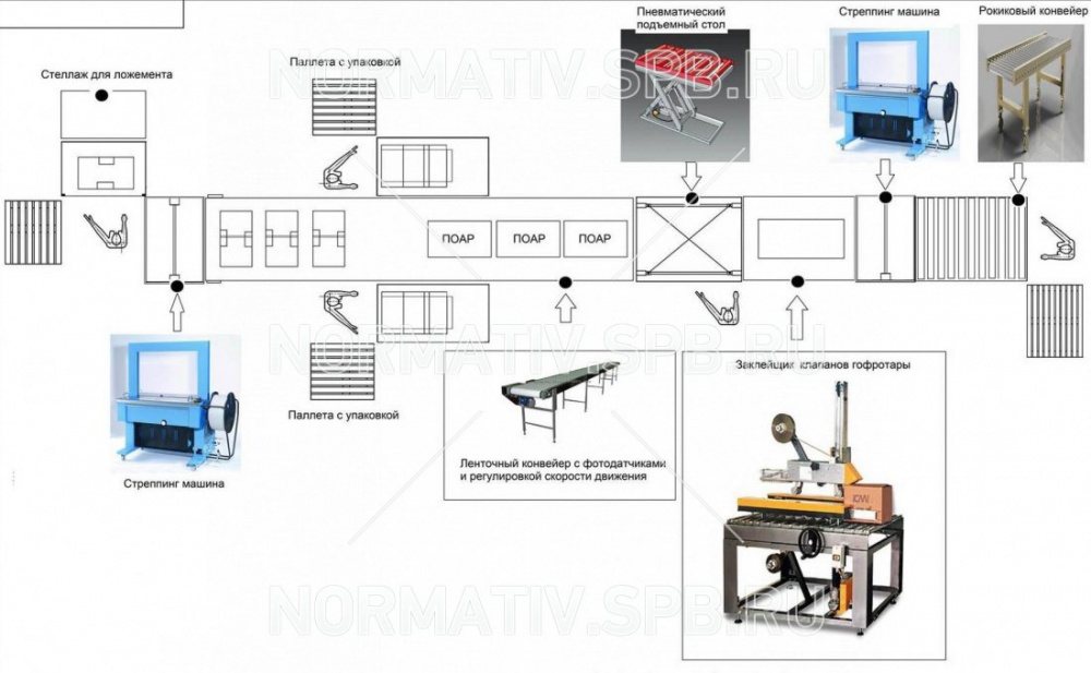 ООО Норматив: Конвейерная линия упаковки в короба автомобильных радиаторов - проектирование и изготовление