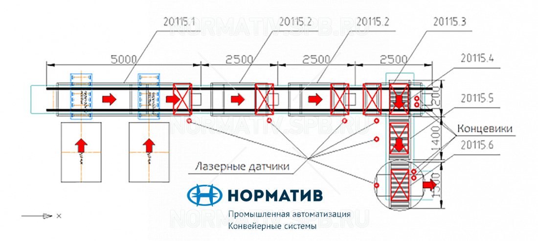 Схема движения контейнеров с электродами по конвейерной линии изготовленной ООО "Нрматив"
