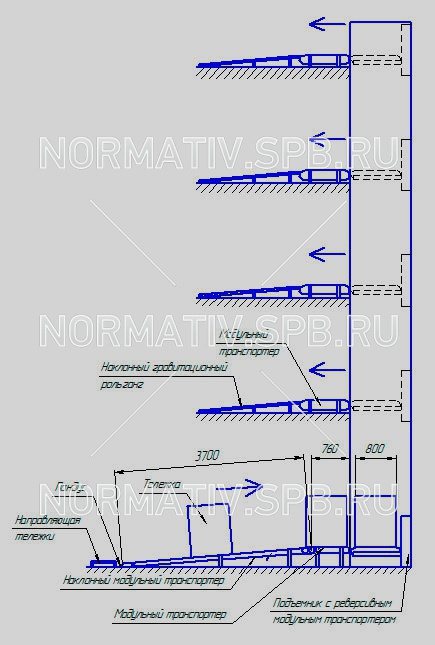 Вертикальный 5-уровневый подъемник. Карусельный многоуровневый конвейер непрерывного подъема и спуска товара. ООО Норматив. Сортер вертикальный. Ориентатор вертикального потока продукции. Схема. Чертеж